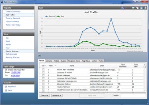 Xobni_Analytics_400